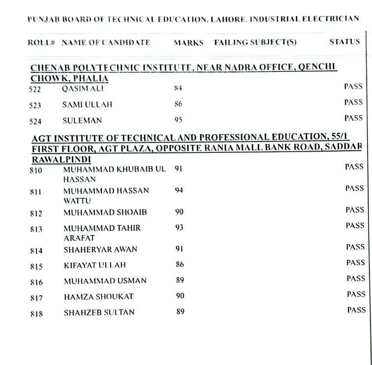 AGT Institute Achieves 100% Result in PBTE Board Practicals